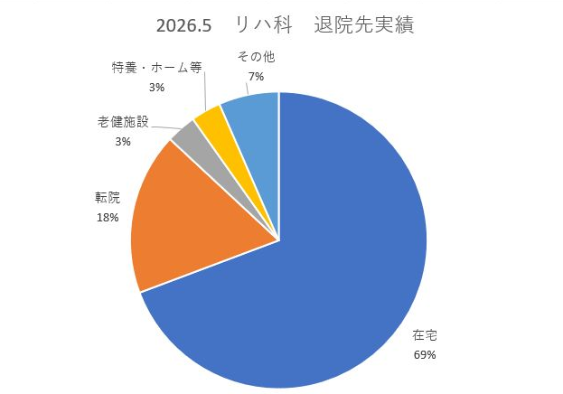 退院先実績.png