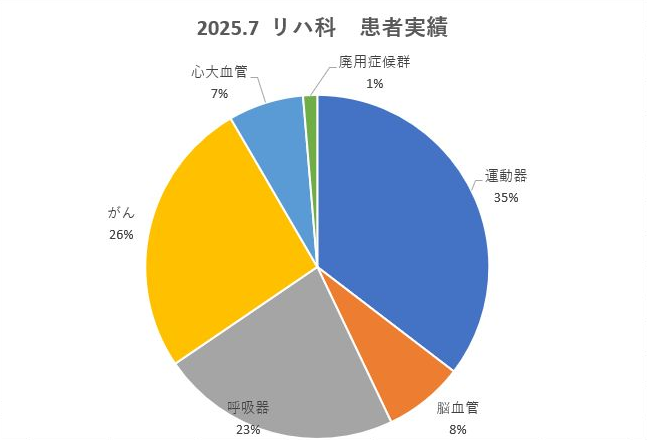 患者実績.png