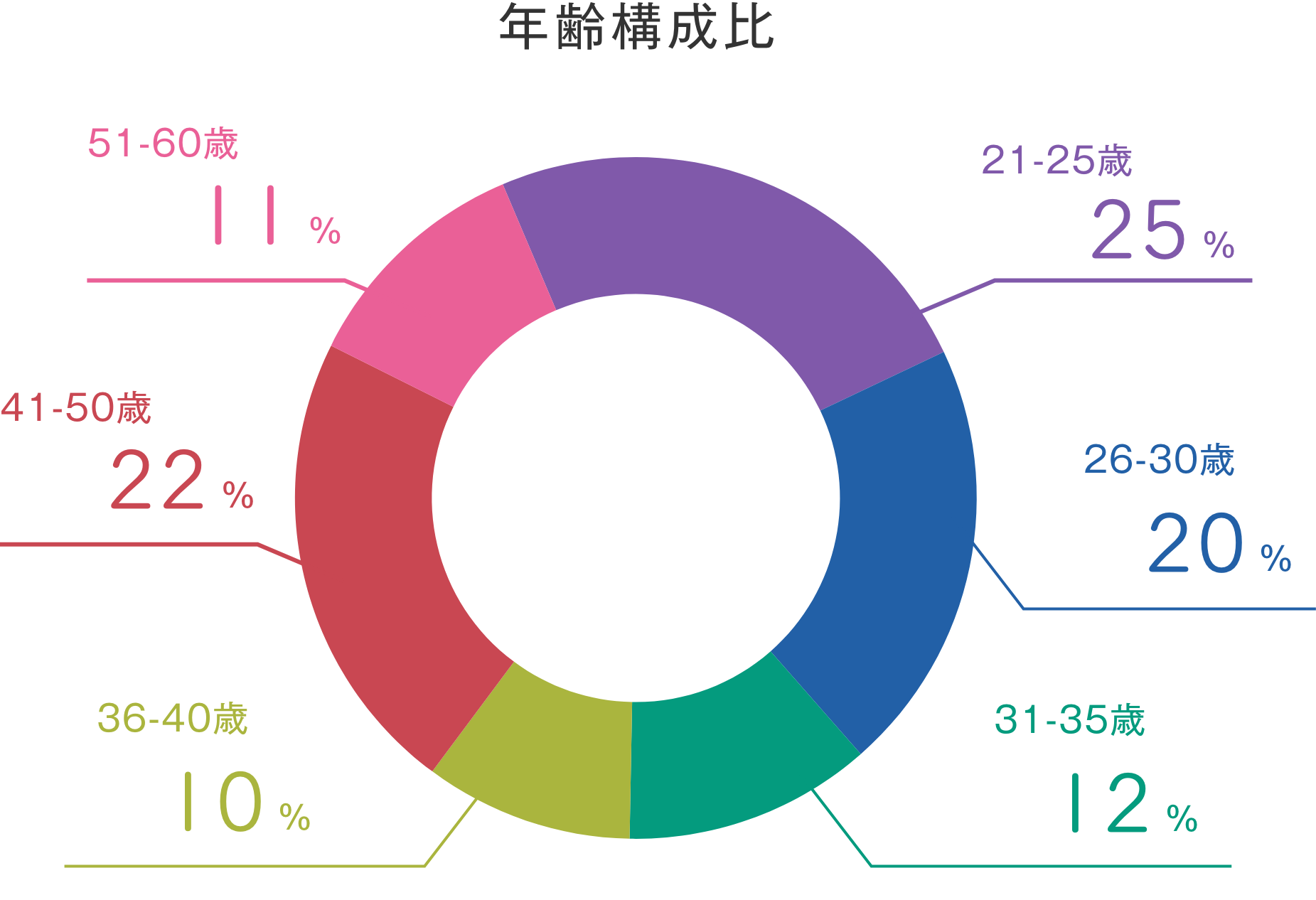 出身地一覧