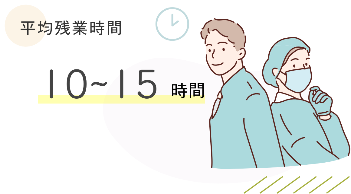 平均残業時間